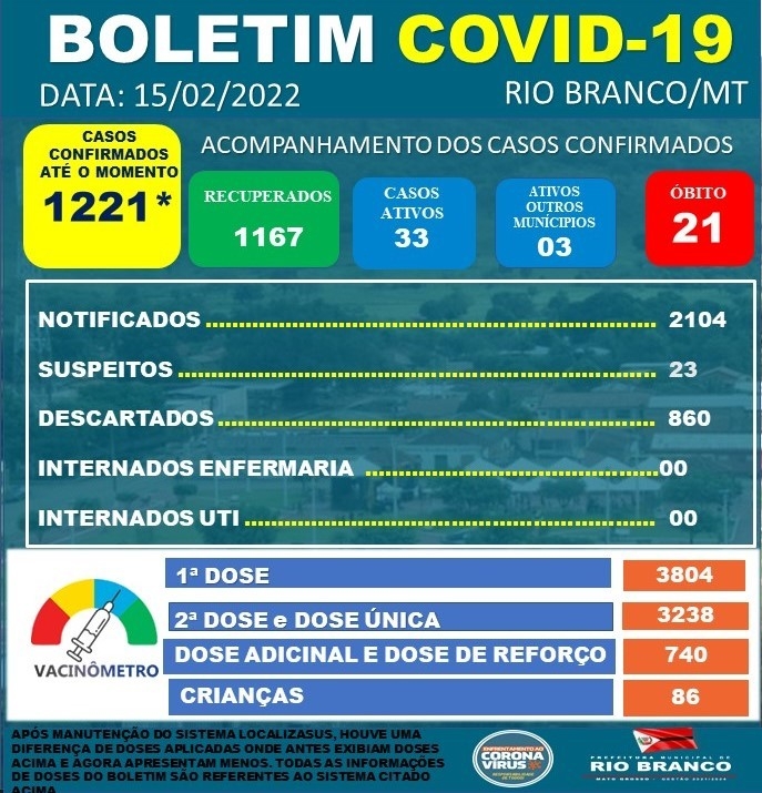 Boletim Informativo Diário - 15/02/2022 Coronavírus