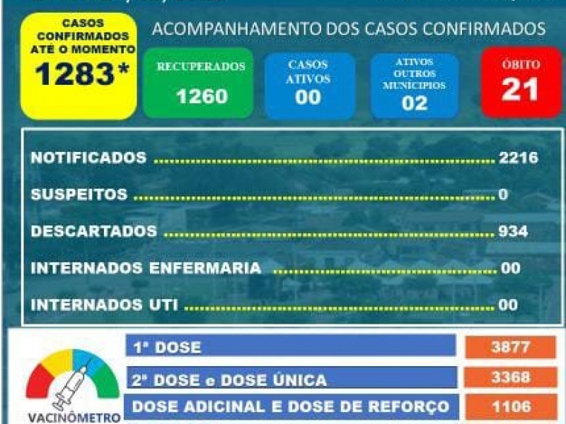 Boletim Informativo Diário - 24/05/2022 Corona vírus