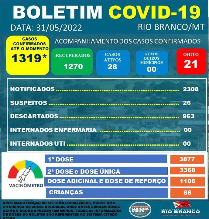 Boletim Informativo Diário - 31/05/2022 Corona