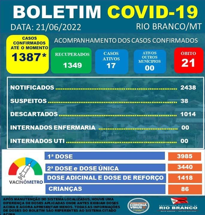 Boletim Informativo Diário - 21/06/2022 Corona