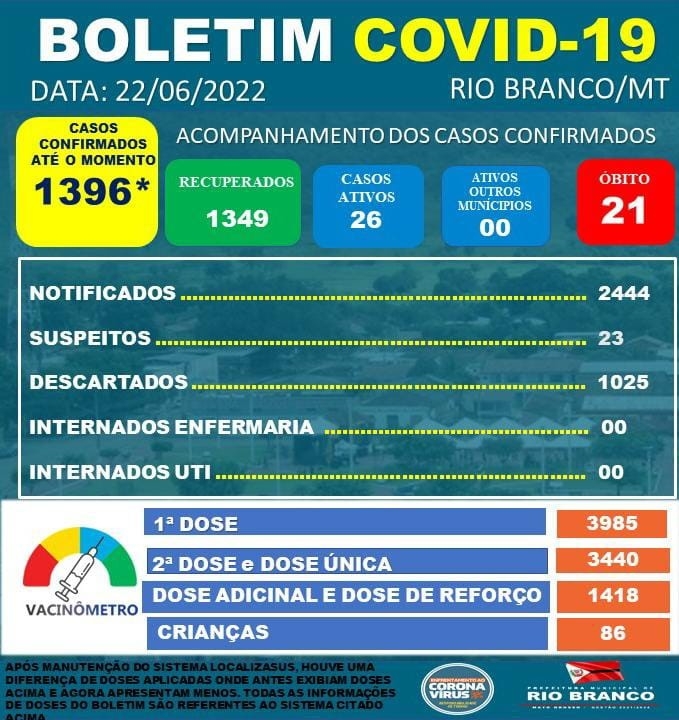 Boletim Informativo Diário - 22/06/2022 Corona