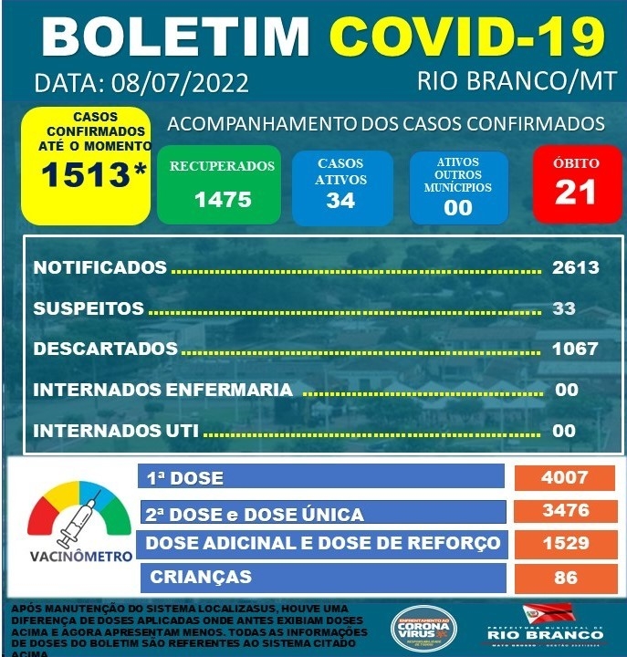 Boletim Informativo Diário - 08/07/2022 Corona